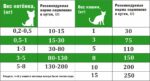 Гастро с морепродуктами для кошек 2
