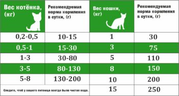 Гастро Ягненок для кошек 2